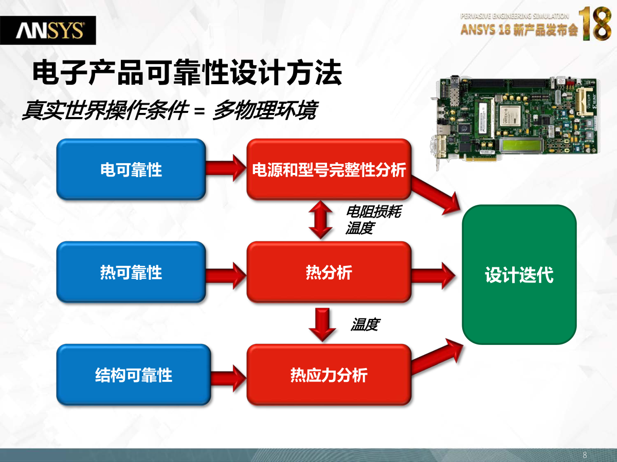 电子产品的结构与热可靠性设计-7 电子产品的结构与热可靠性设计-7