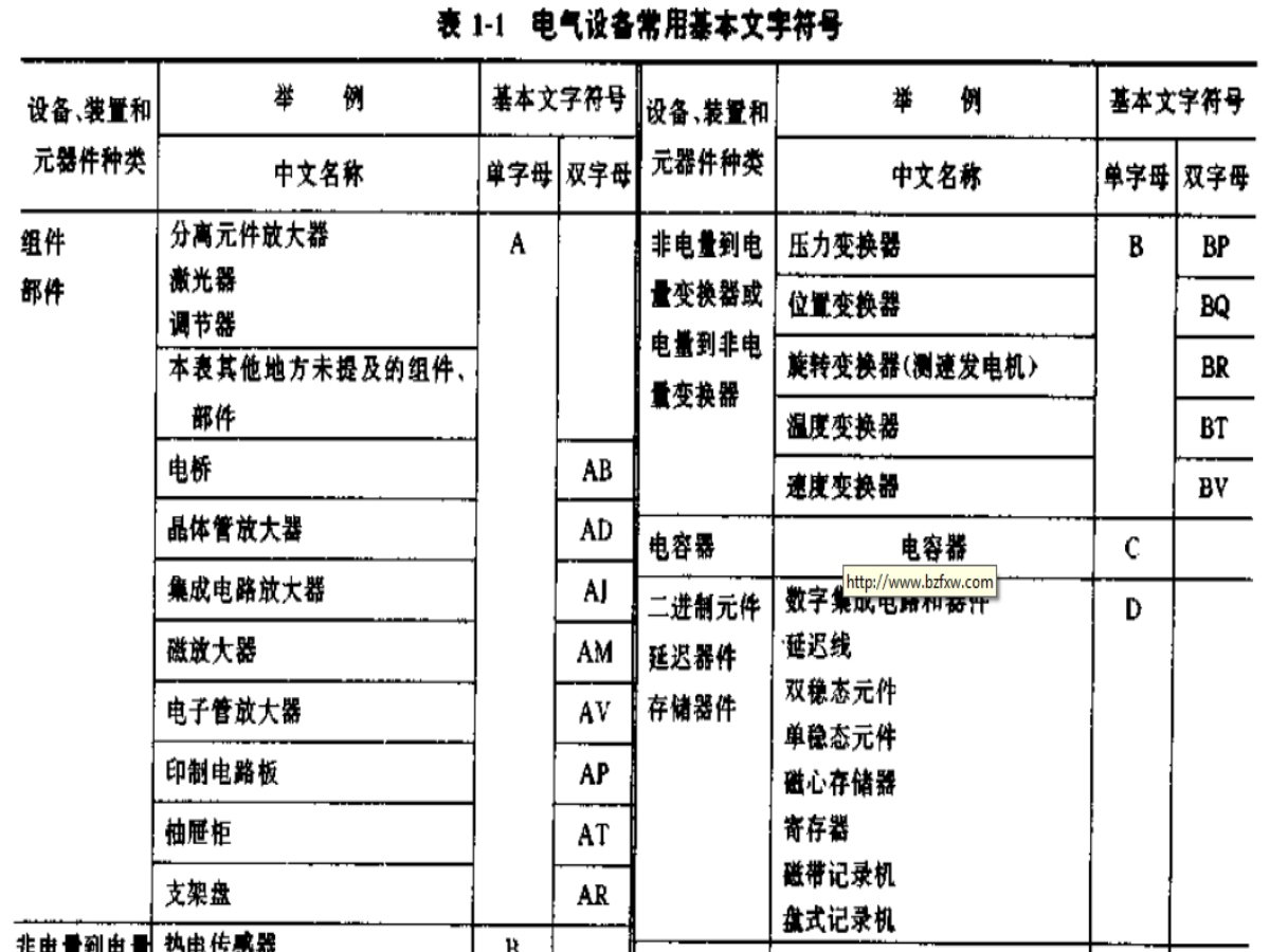 电气识图和制图-8