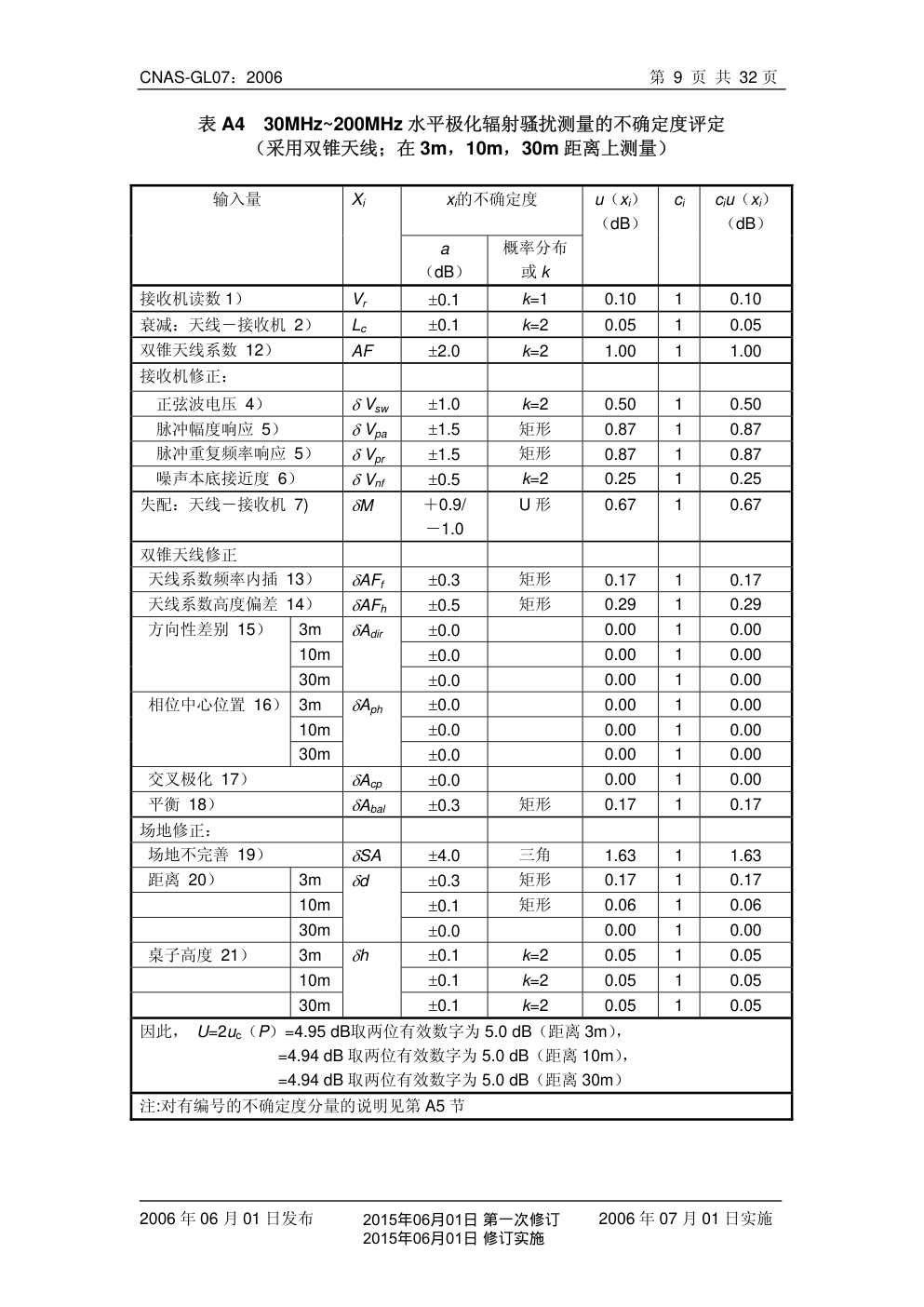 电磁干扰测量中不确定度的评定指南-9 电磁干扰测量中不确定度的评定指南-9