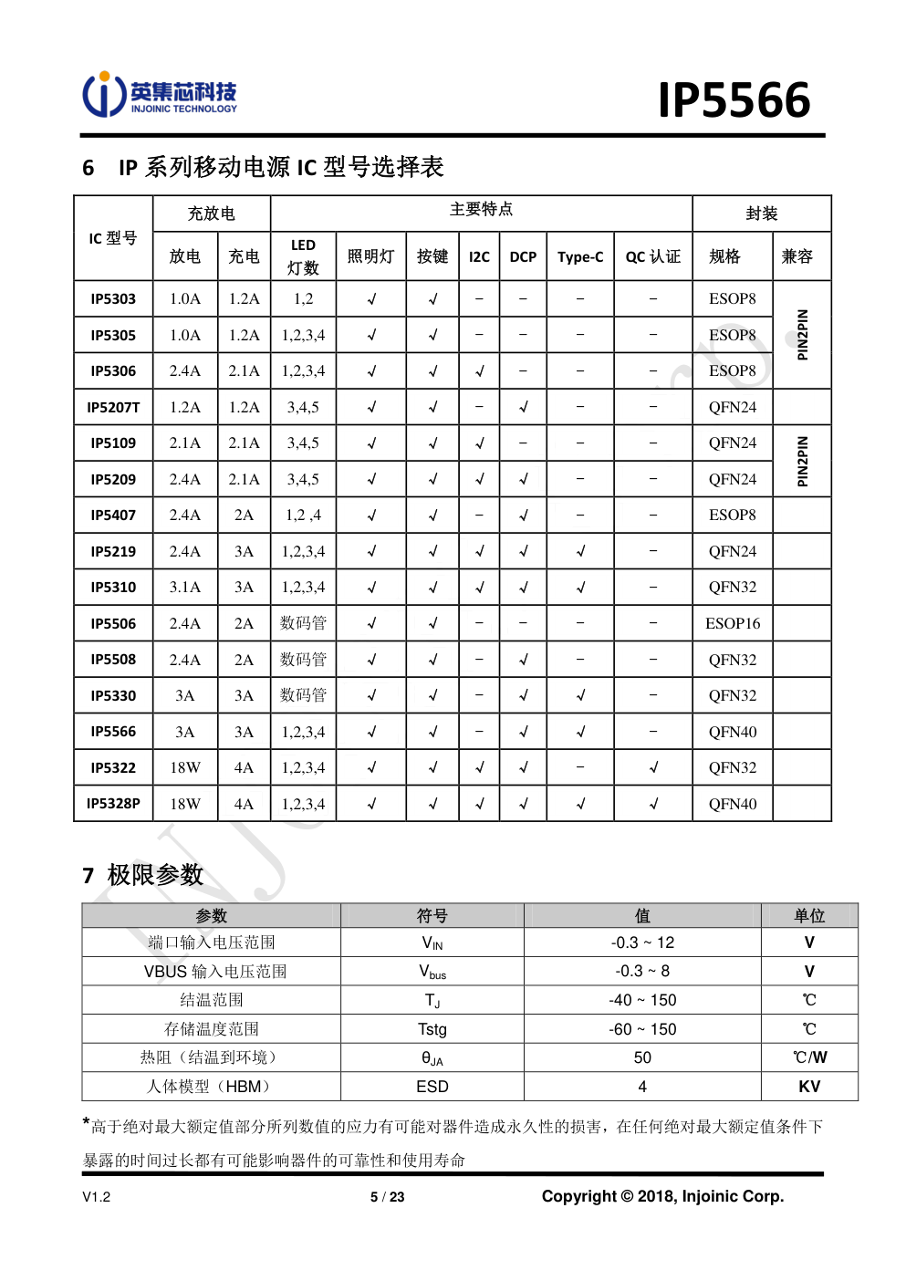 集成 5W 无线充发射的 3A 充电 3A 放电移动电源 SOC-4