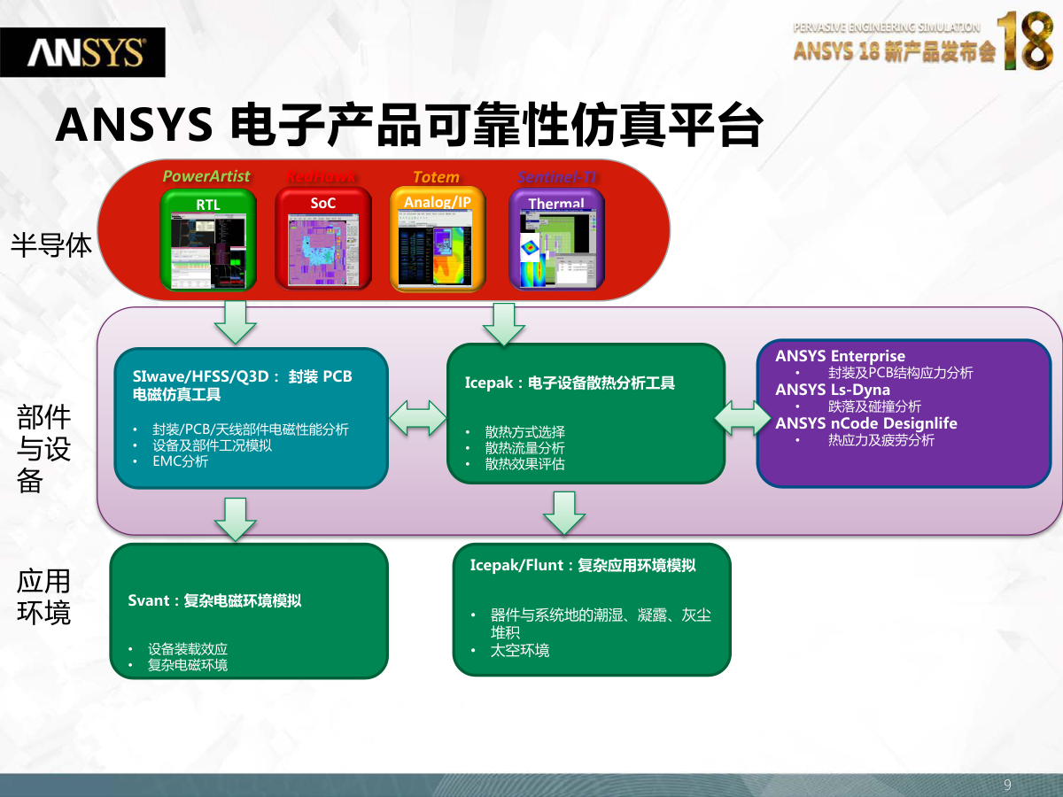 电子产品的结构与热可靠性设计-8 电子产品的结构与热可靠性设计-8