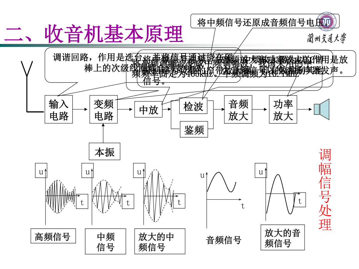 HX-203收音机焊接、组装与调试-4 HX-203收音机焊接、组装与调试-4