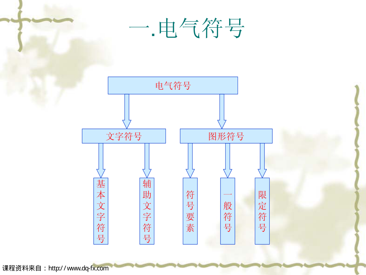 电气识图和制图-4