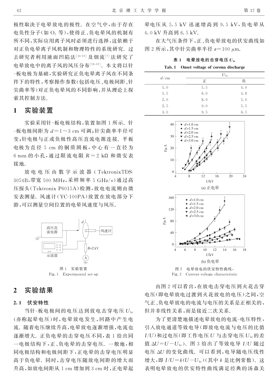 针-板电极正负电晕放电离子风的对比研究-1 针-板电极正负电晕放电离子风的对比研究-1