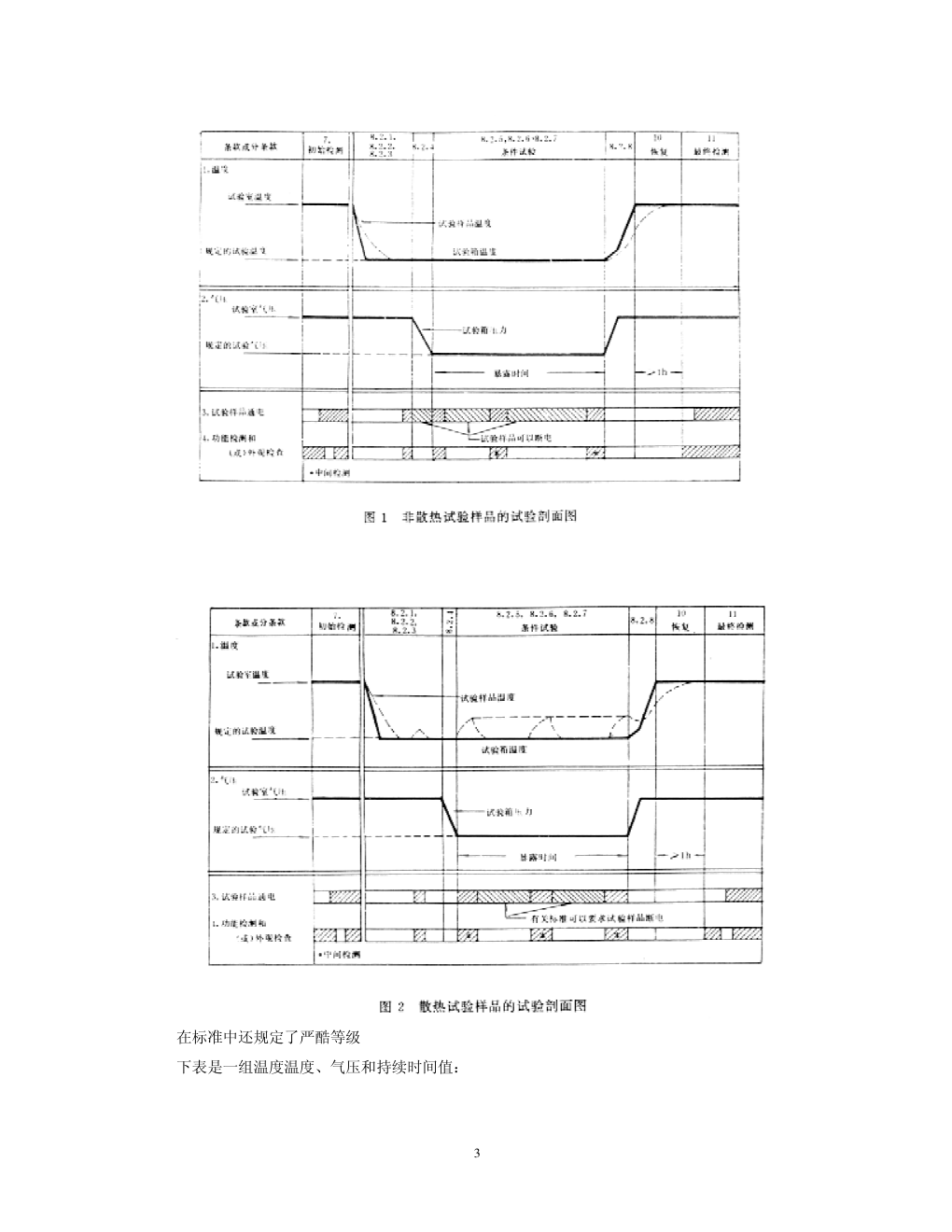 温度低气压试验的试验机理及国标试验方法的应用-2