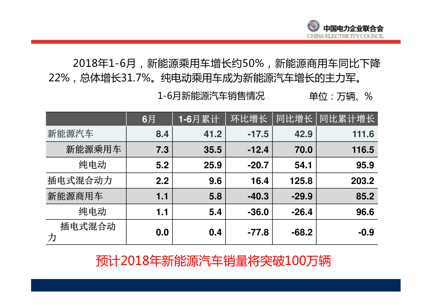 电动汽车充放电双向互动技术及标准-3 电动汽车充放电双向互动技术及标准-3