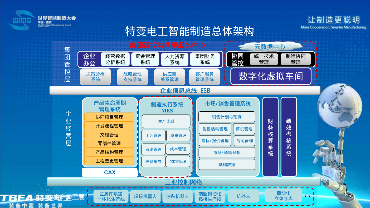 智能制造模式的思考与探索-7 智能制造模式的思考与探索-7