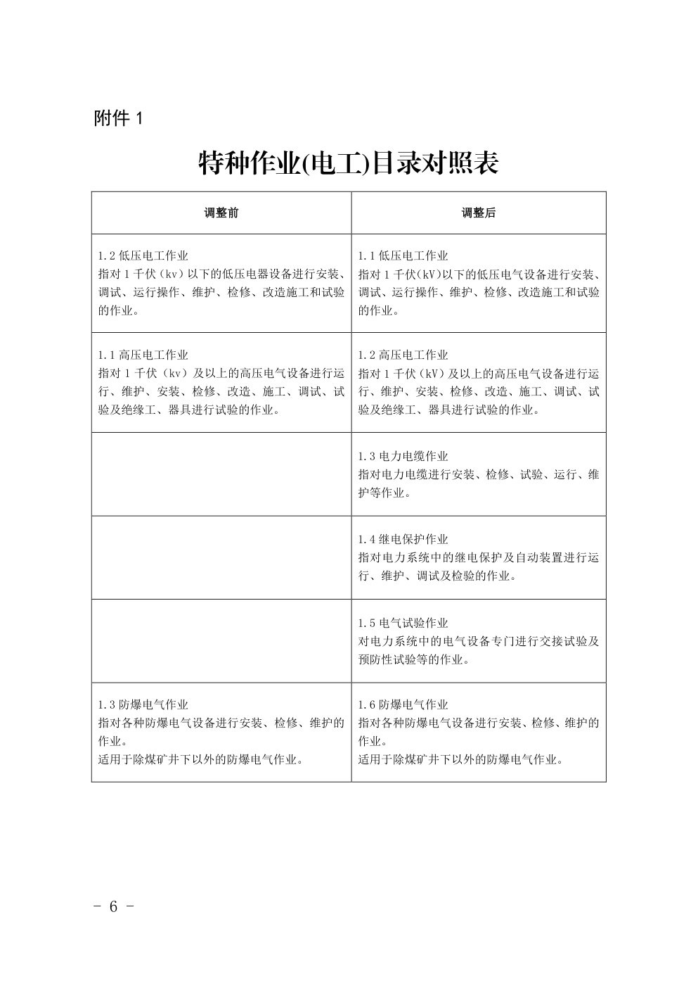 特种作业(电工)目录对照表-0 特种作业(电工)目录对照表-0