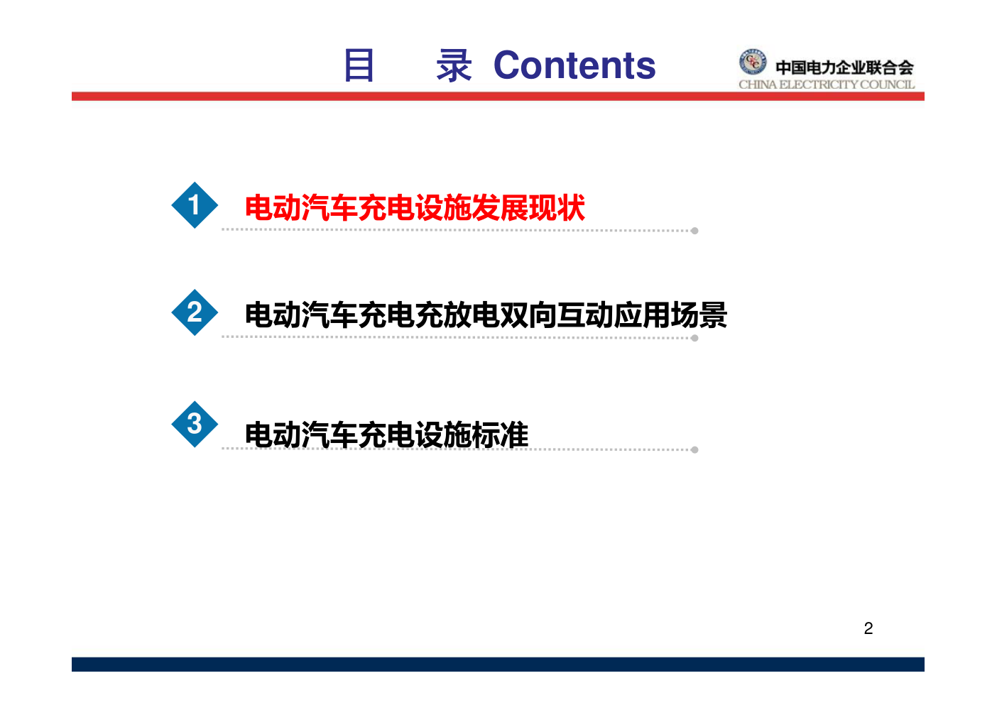 电动汽车充放电双向互动技术及标准-1 电动汽车充放电双向互动技术及标准-1