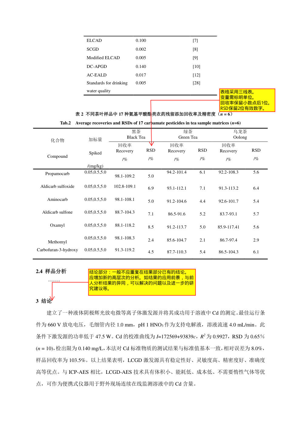 液体阴极辉光放电原子发射光谱检测-4 液体阴极辉光放电原子发射光谱检测-4