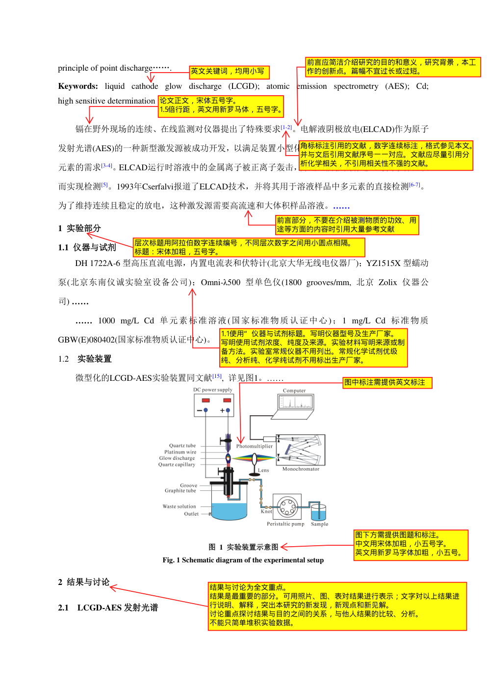 液体阴极辉光放电原子发射光谱检测-1 液体阴极辉光放电原子发射光谱检测-1