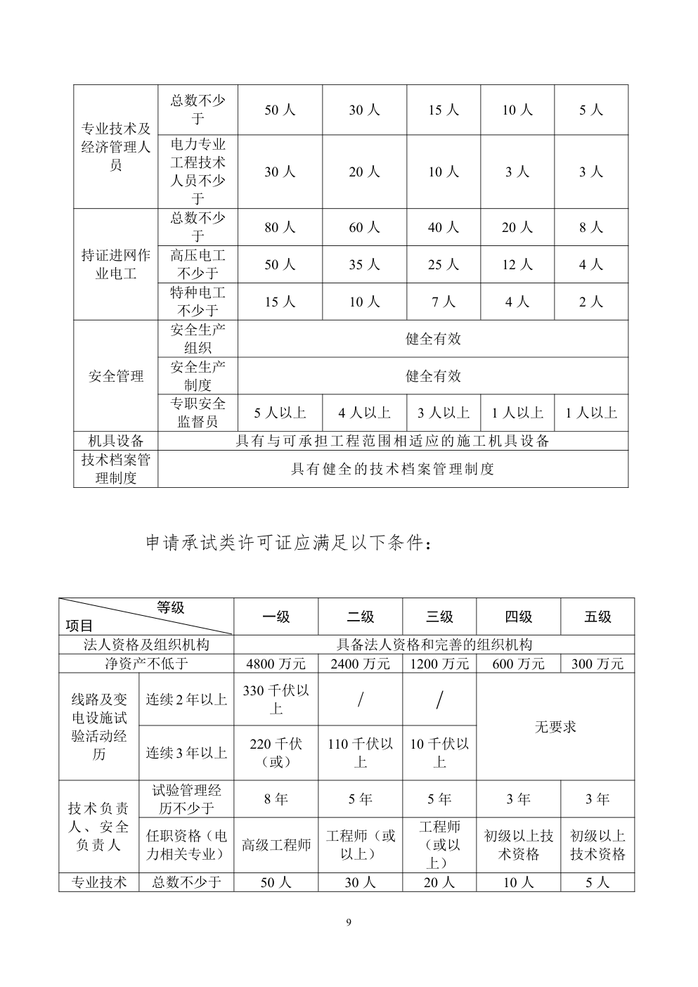 承装（修、试）电力设施许可证问答手册-8