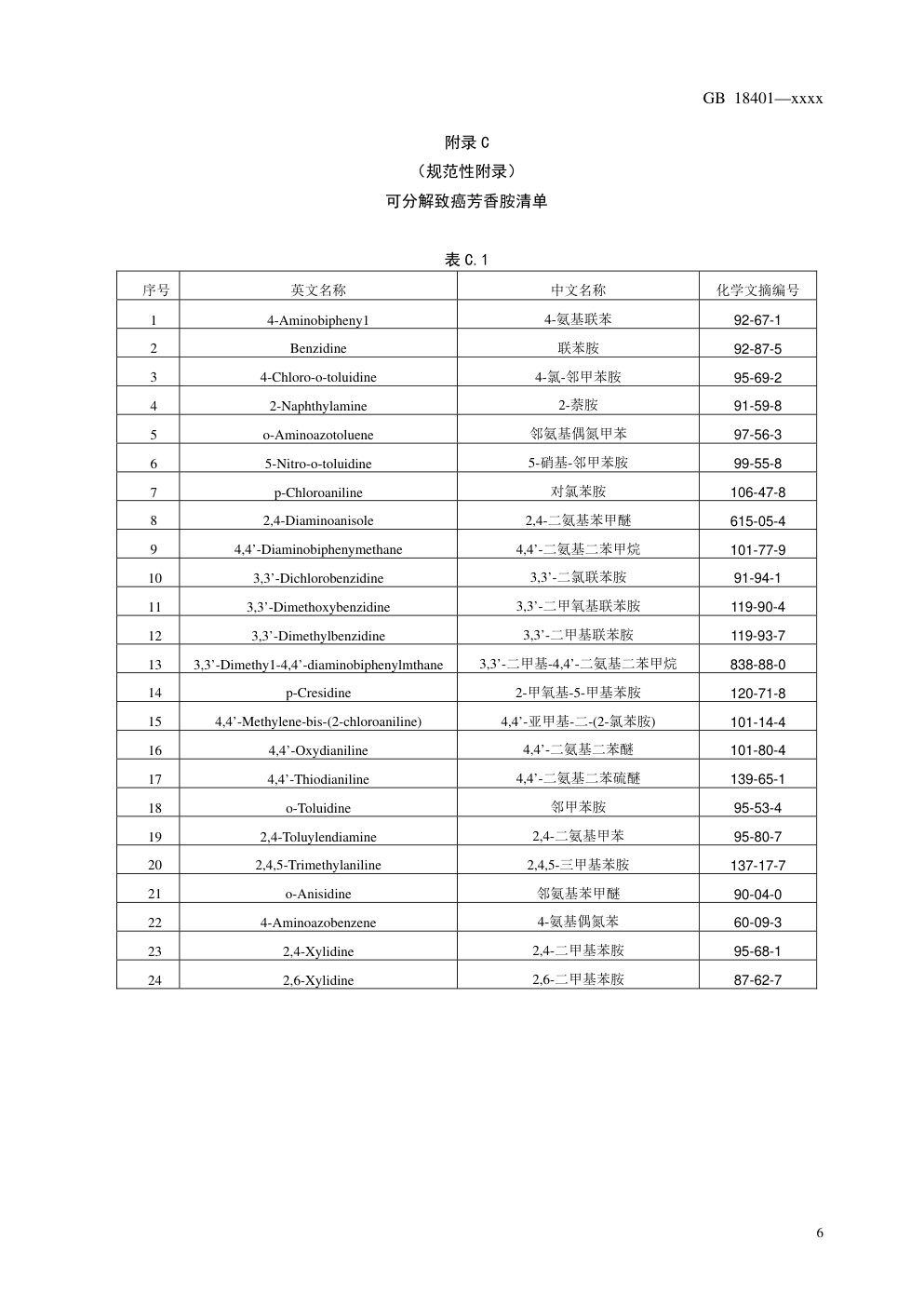 GB 18401国家纺织产品基本安全技术规范-7