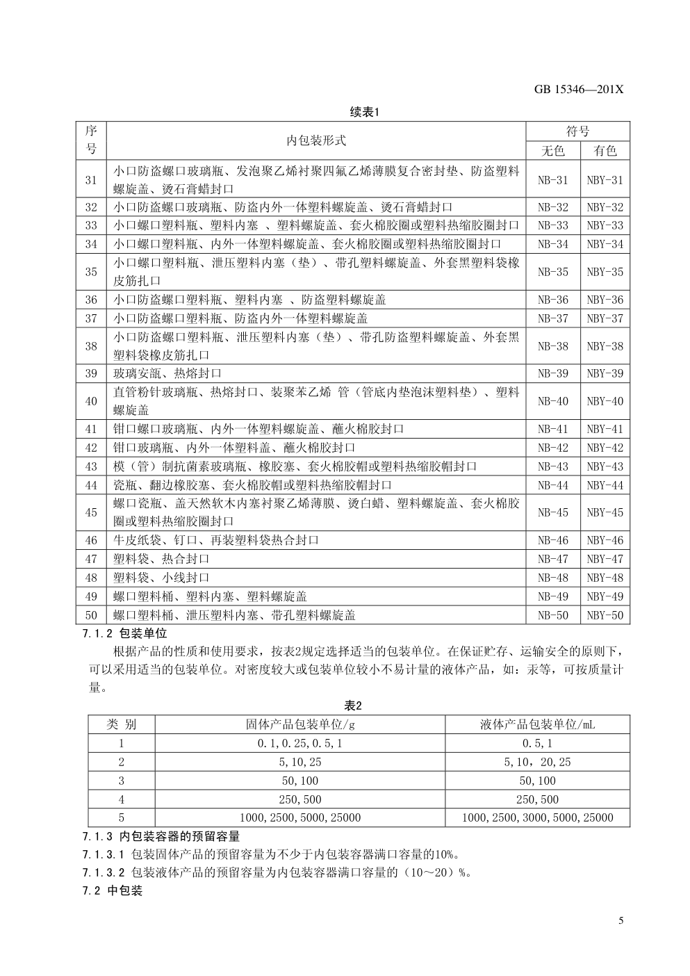 GB 15346化学试剂包装及标志GB_15346_Chemical_Reagent_Packaging_Labelling_China-6