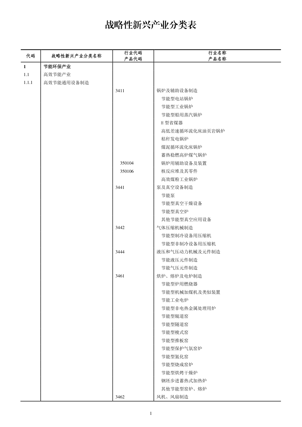 战略性新兴产业分类（2012）-5