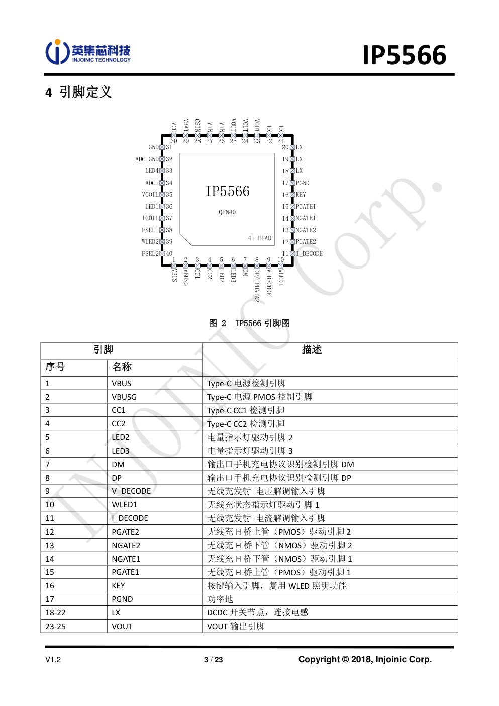 集成 5W 无线充发射的 3A 充电 3A 放电移动电源 SOC-2