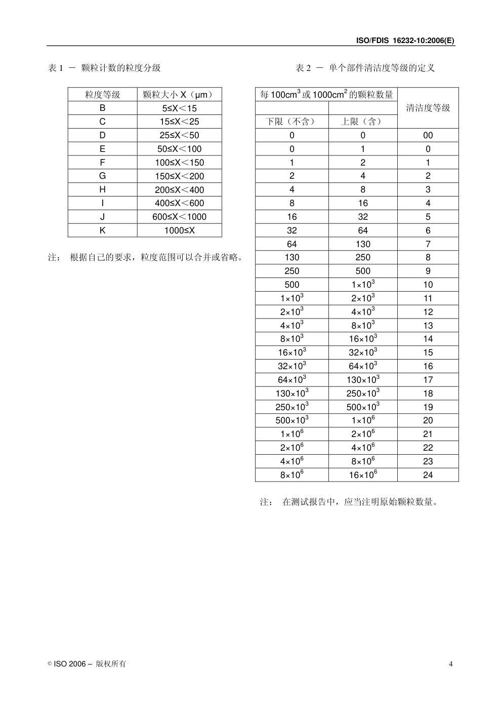 公路车辆——有流体循环的部件的清洁度 的部件的清洁度—第 10 部分:结果的表述-8 公路车辆——有流体循环的部件的清洁度 的部件的清洁度—第 10 部分:结果的表述-8