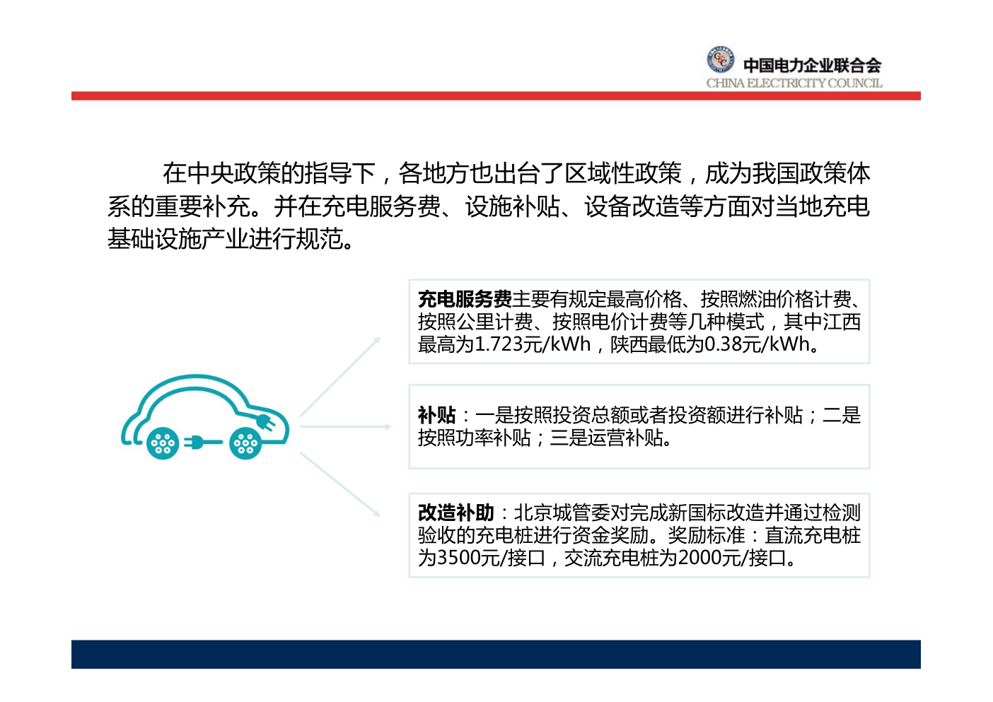 电动汽车充放电双向互动技术及标准-7 电动汽车充放电双向互动技术及标准-7