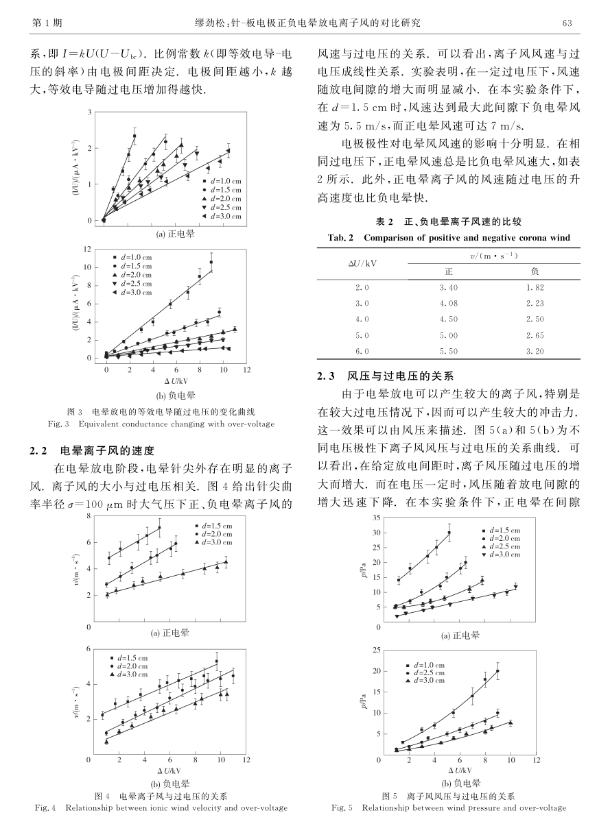 针-板电极正负电晕放电离子风的对比研究-2 针-板电极正负电晕放电离子风的对比研究-2