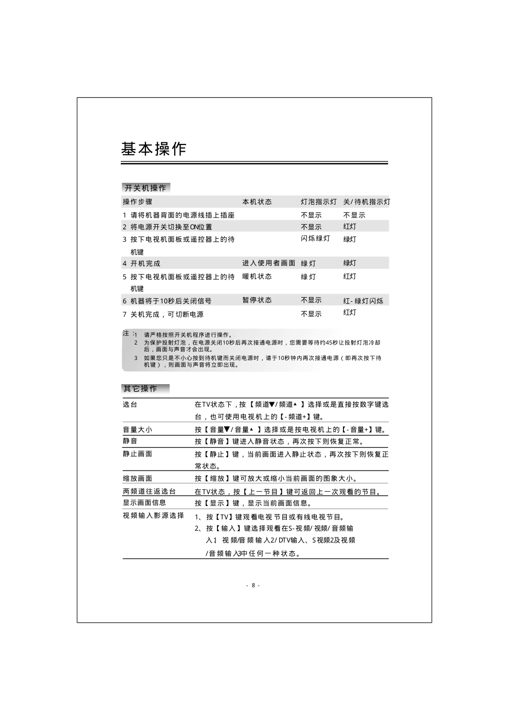 61''DLP背投影电视使用说明书-7 61''DLP背投影电视使用说明书-7