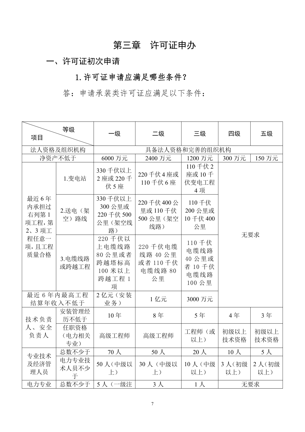 承装（修、试）电力设施许可证问答手册-6