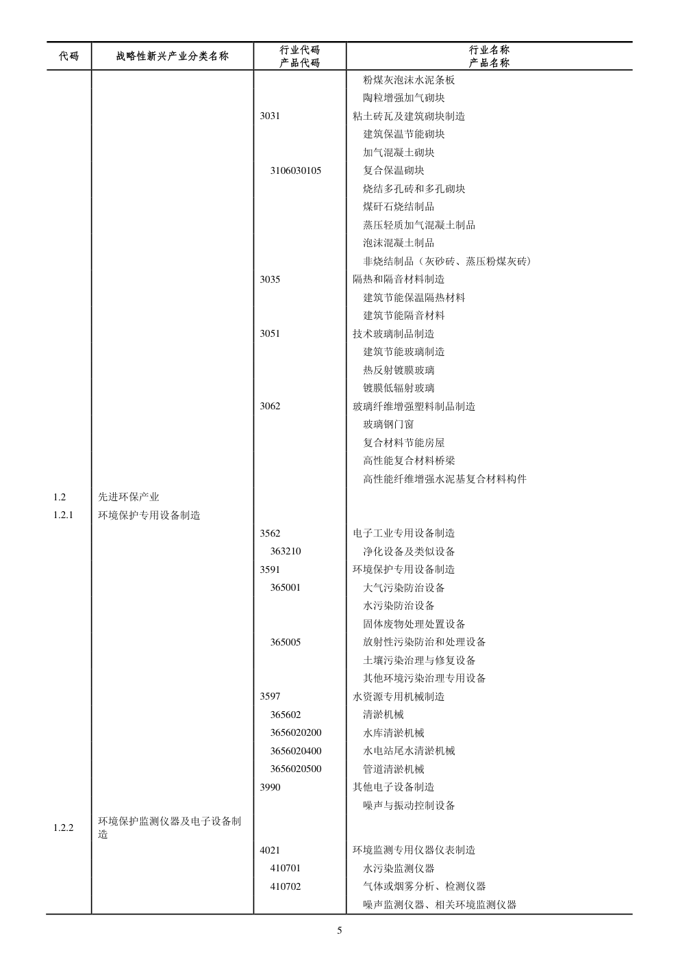 战略性新兴产业分类（2012）-9