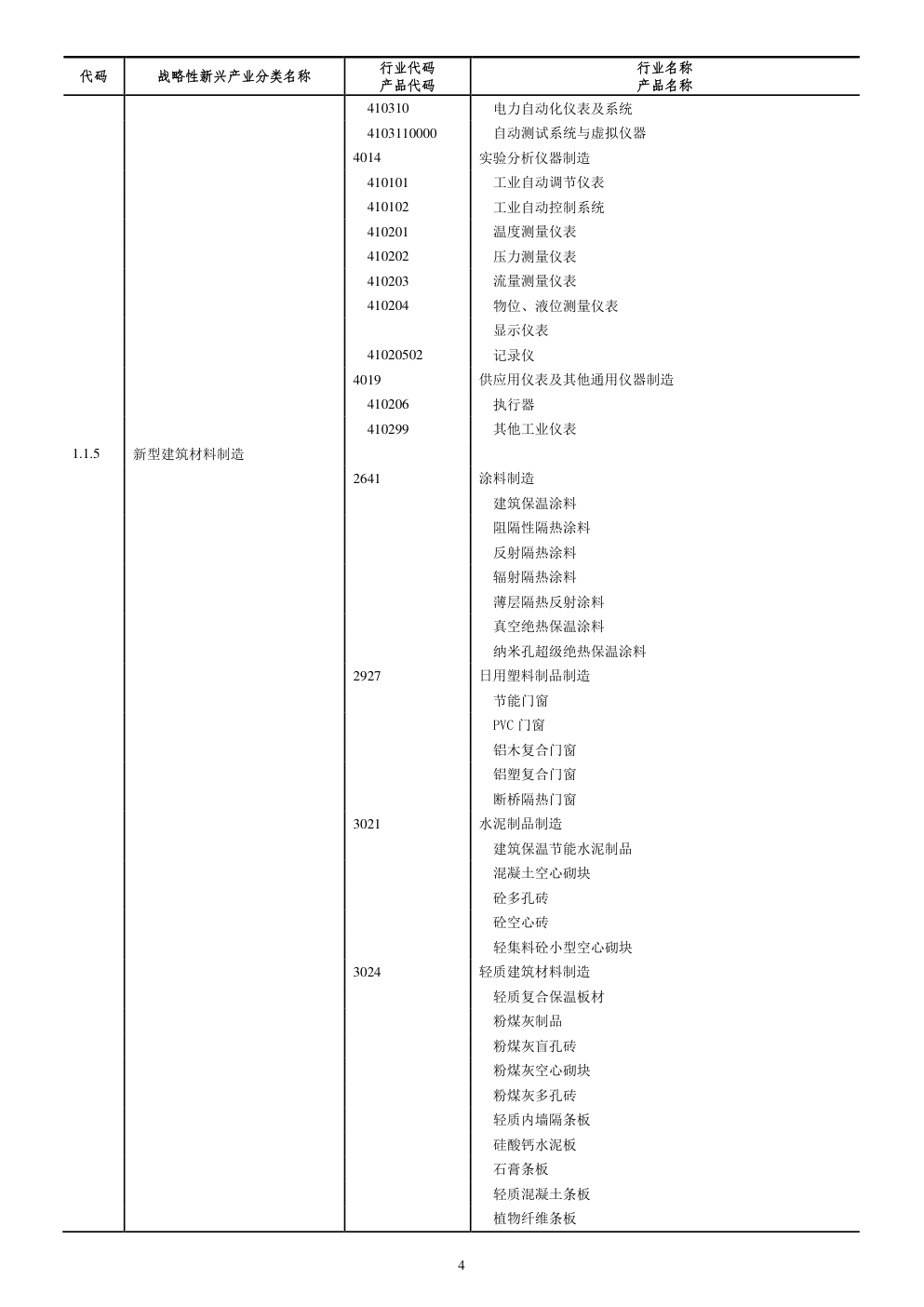战略性新兴产业分类（2012）-8