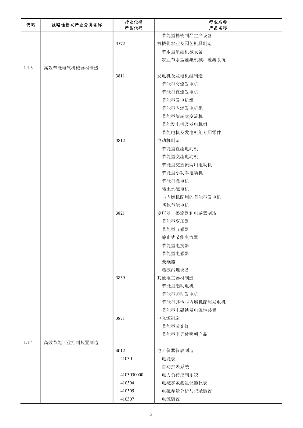 战略性新兴产业分类（2012）-7