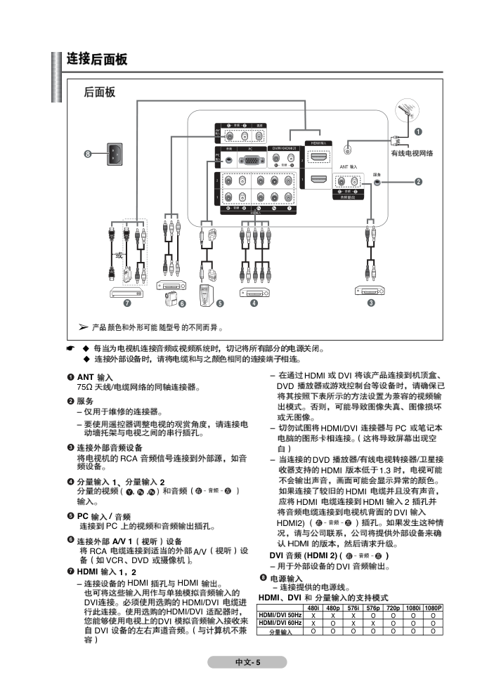 三星PS50A550S1R等离子彩电使用说明书-8 三星PS50A550S1R等离子彩电使用说明书-8