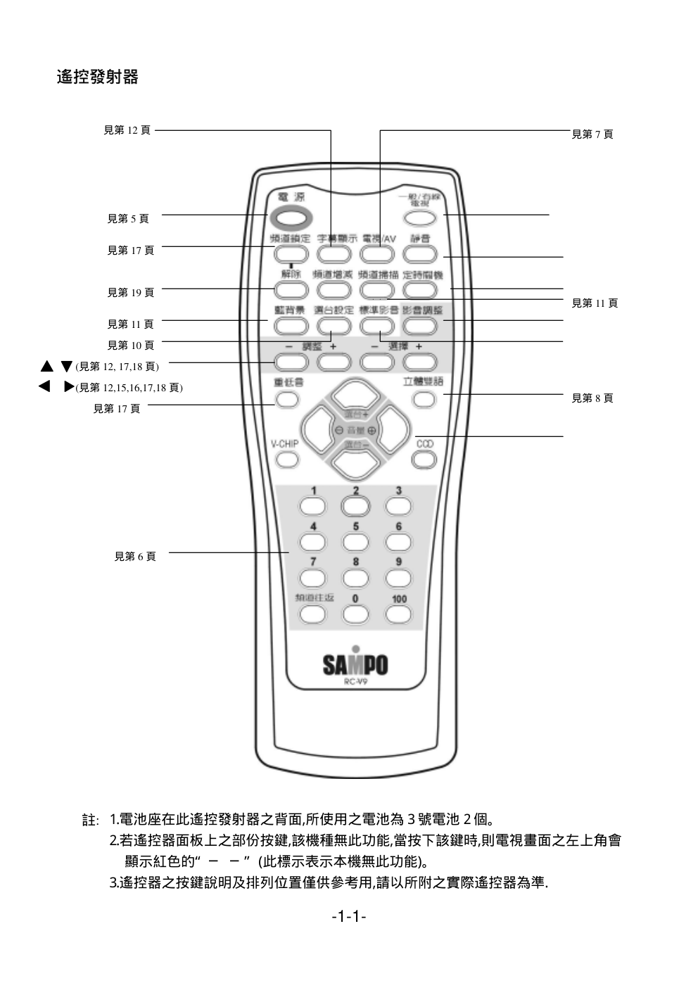 声宝TVA-2977型电视机说明书-5