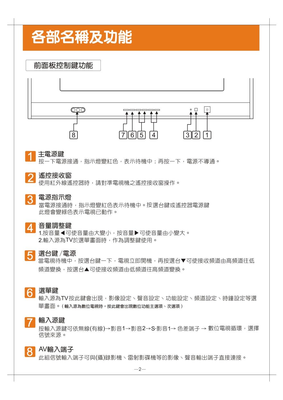 歌林CT-2901D型电视机使用说明书-2 歌林CT-2901D型电视机使用说明书-2