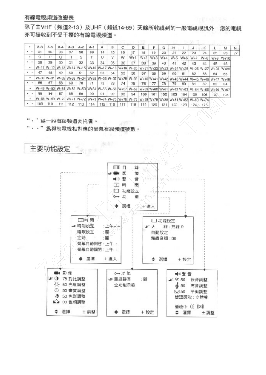 歌林CT-2101K型电视机使用说明书-7 歌林CT-2101K型电视机使用说明书-7