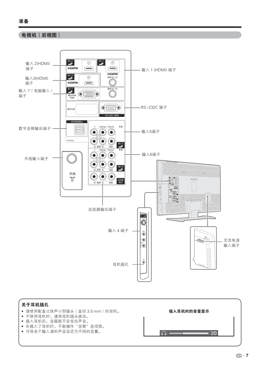 夏普LCD-32GE5A液晶彩电使用说明书-7