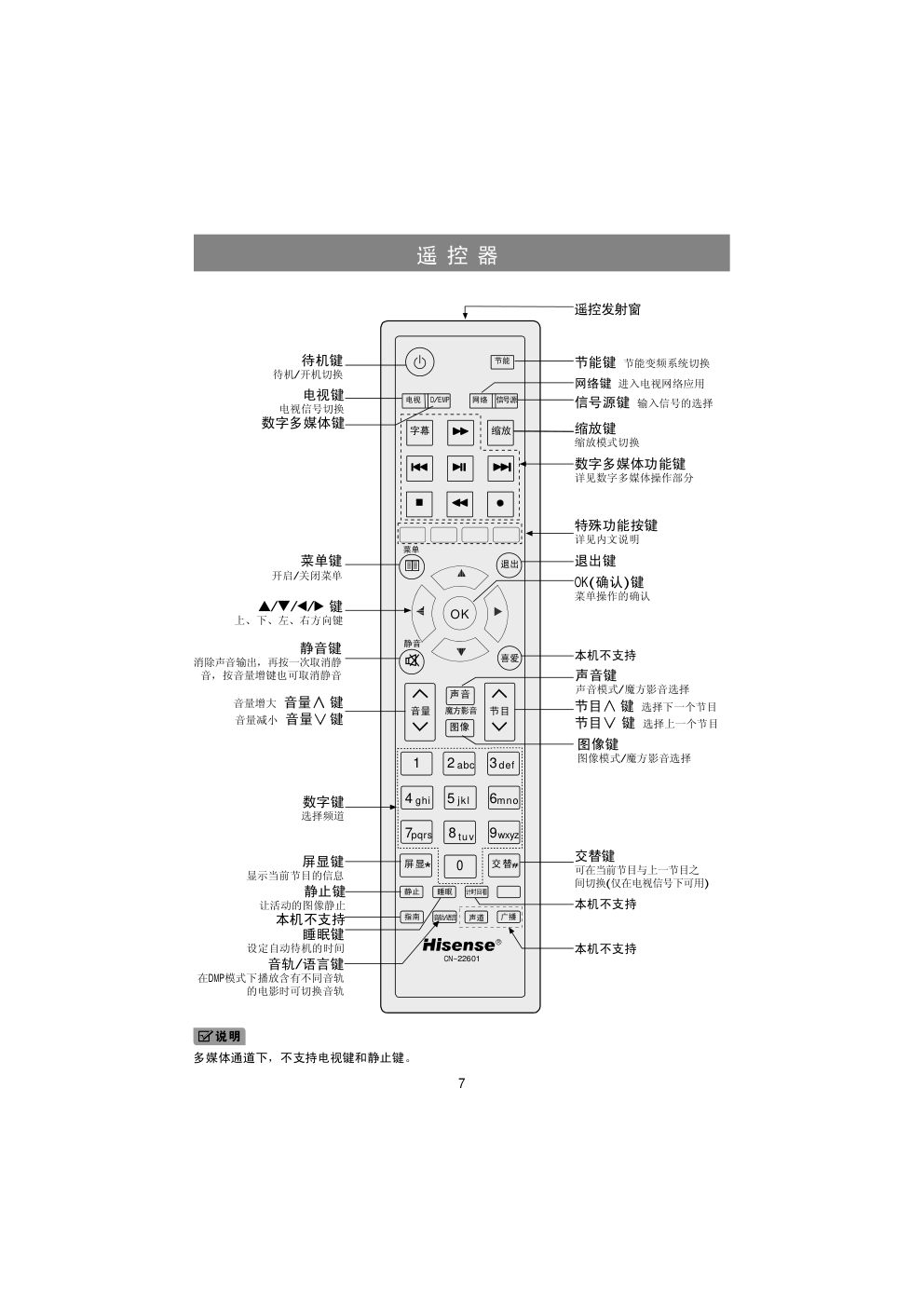 海信LED42K311液晶彩电使用说明书-8