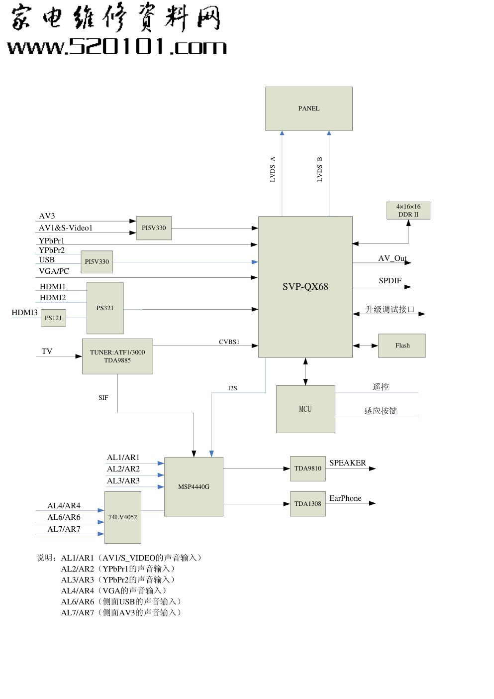 康佳LC42DT69AC电视Visio主板原理图-0 康佳LC42DT69AC电视Visio主板原理图-0