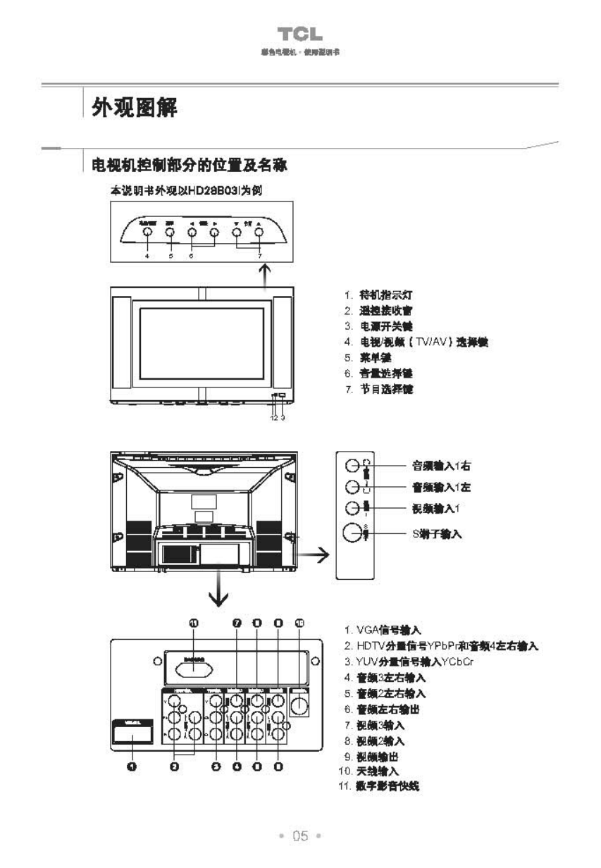 TCL王牌HD28B03I彩电使用说明书-5 TCL王牌HD28B03I彩电使用说明书-5