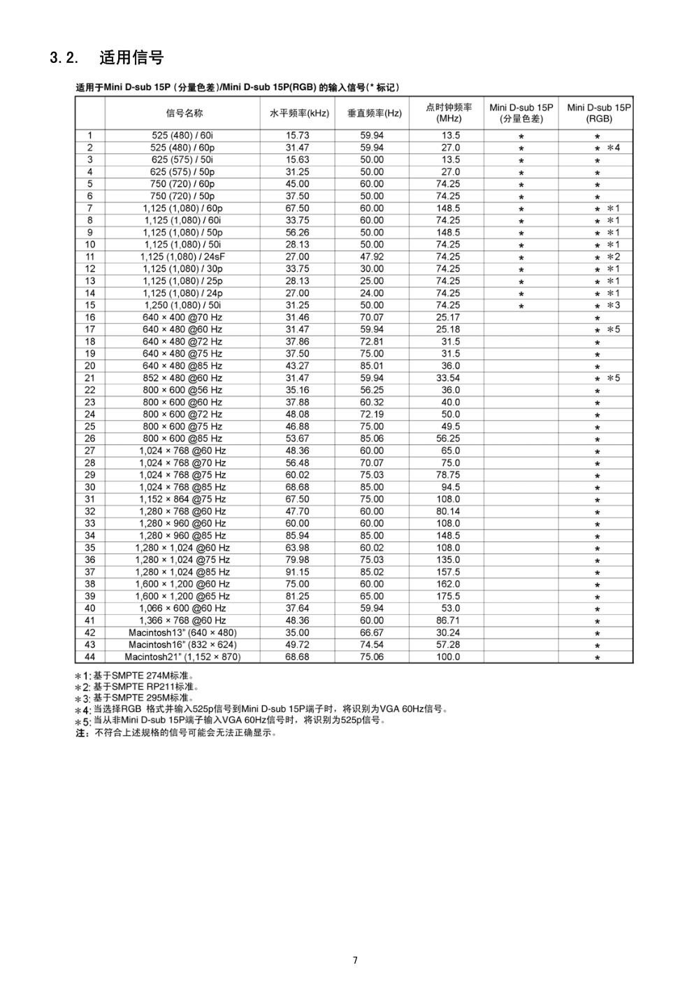 松下TH-42PR11CK等离子显示器(GPH11D机芯)维修手册-6 松下TH-42PR11CK等离子显示器(GPH11D机芯)维修手册-6