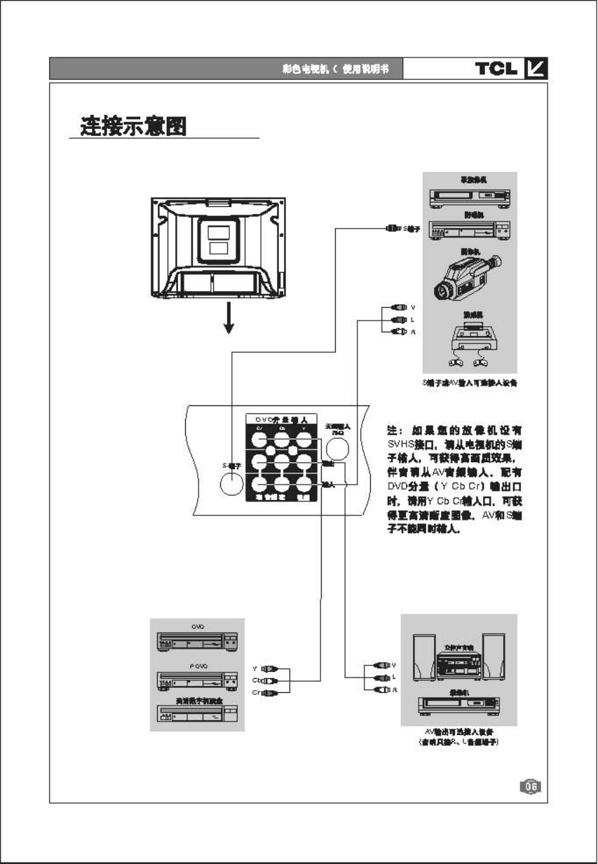 TCL王牌NT21228彩电使用说明书-6