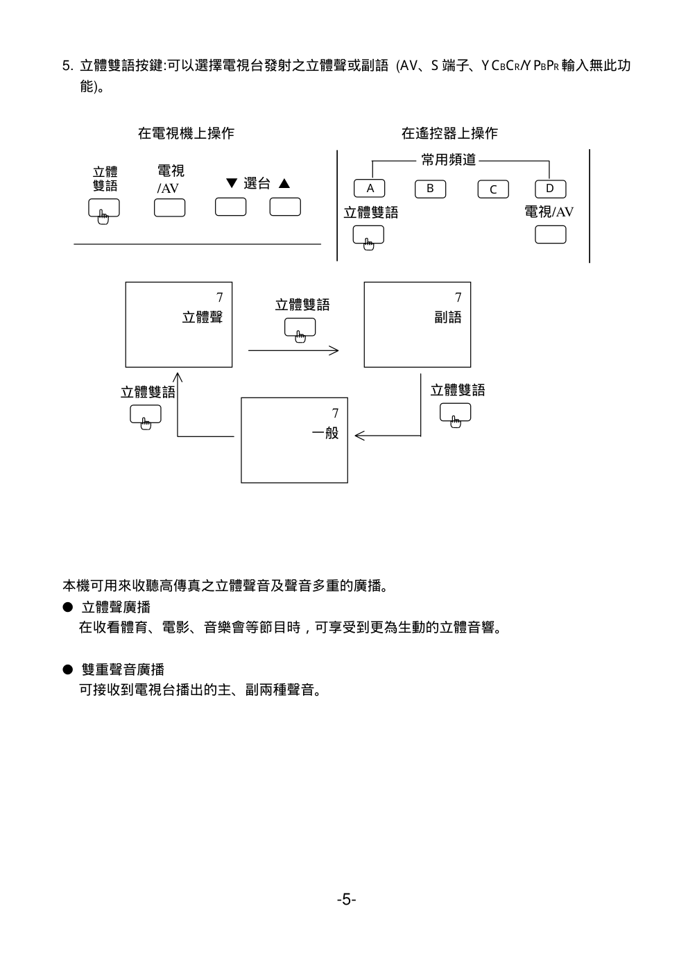 声宝SC-34PX28型电视机说明书-8 声宝SC-34PX28型电视机说明书-8