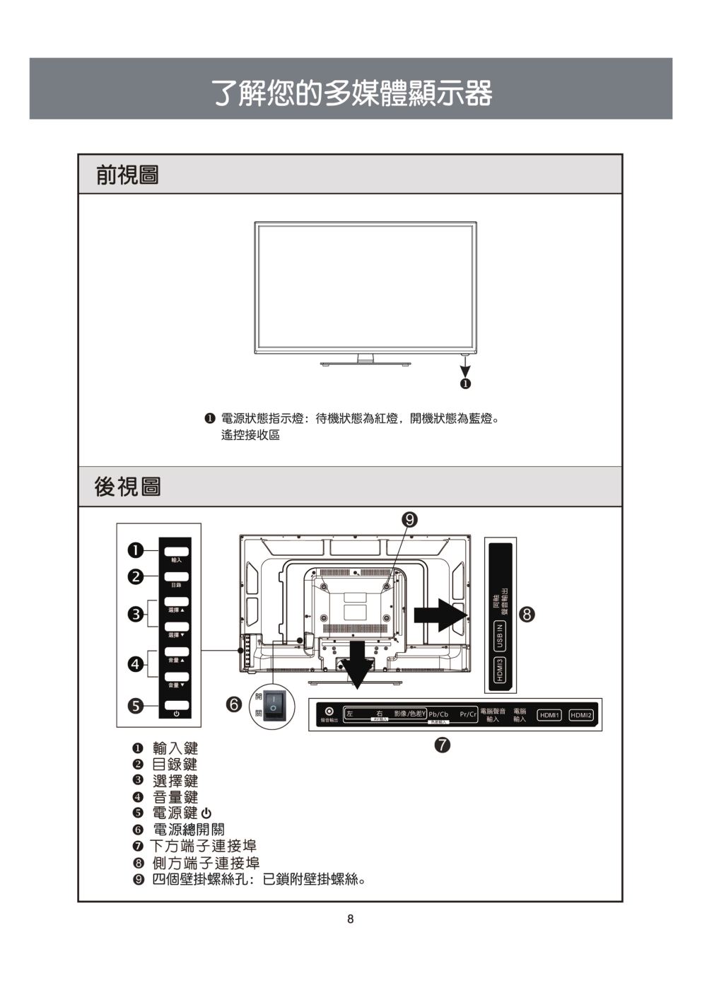 声宝EM-32SK20D液晶彩电使用说明书-8