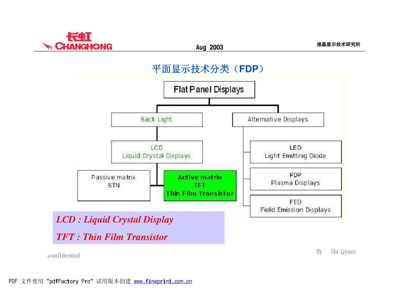 长虹液晶产品显示原理与常见故障介绍-3