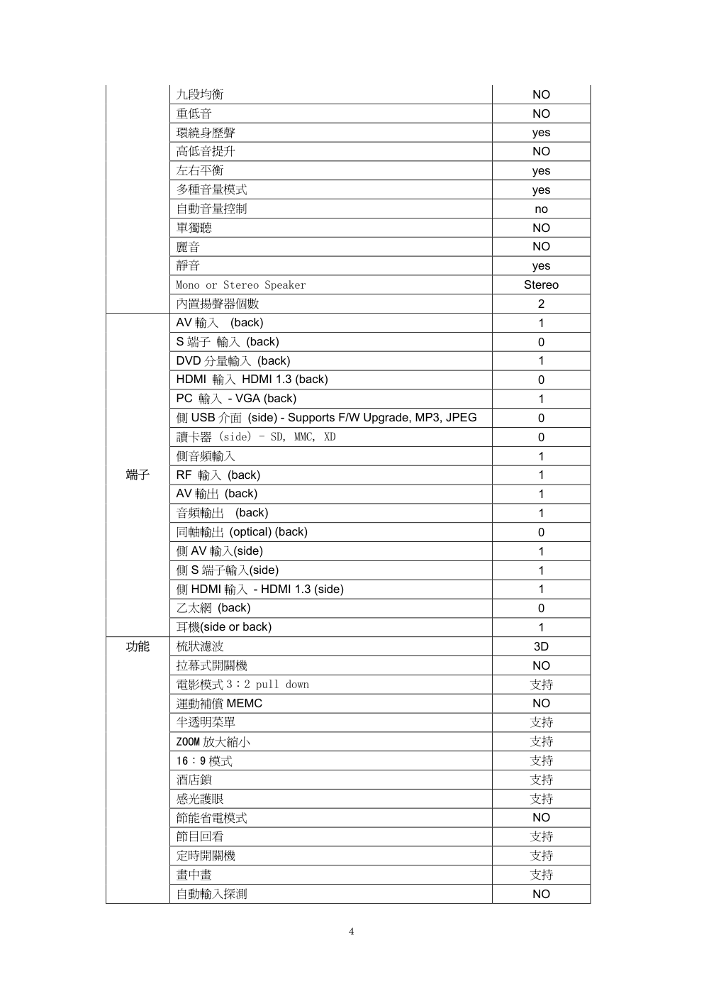 Haier S315XF13彩电维修手册-4 Haier S315XF13彩电维修手册-4