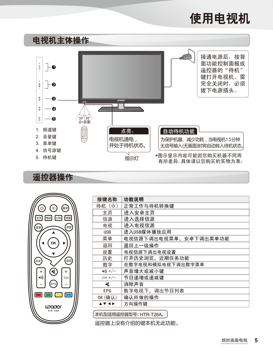 海尔D32TS720液晶彩电使用说明书-7