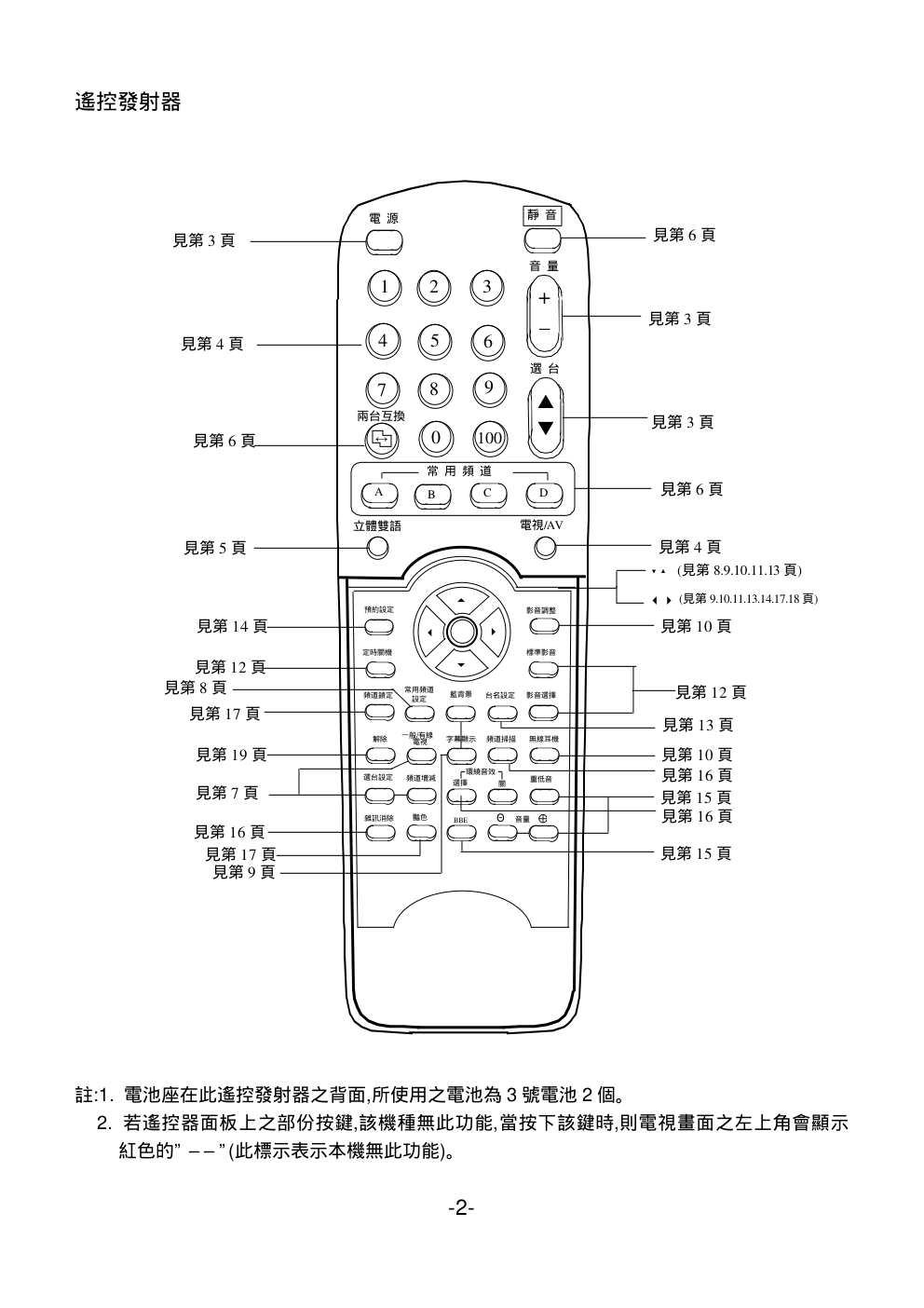 声宝SC-34FM21型电视机说明书-4 声宝SC-34FM21型电视机说明书-4