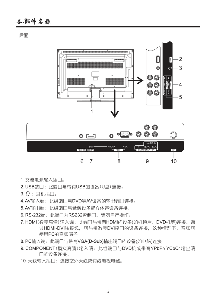 厦华LC-39KC70液晶彩电使用说明书-6
