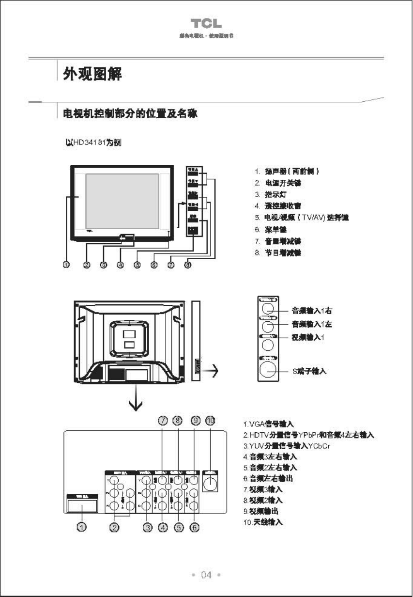 TCL王牌HD34C81彩电使用说明书-4