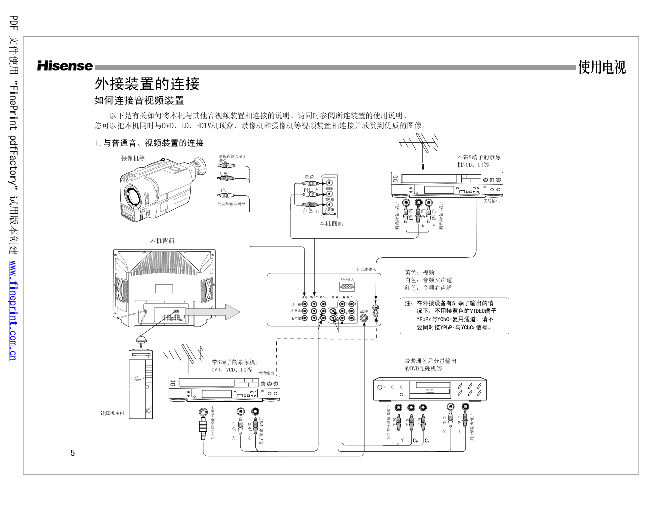 海信HDP2907M彩电使用说明书-4 海信HDP2907M彩电使用说明书-4