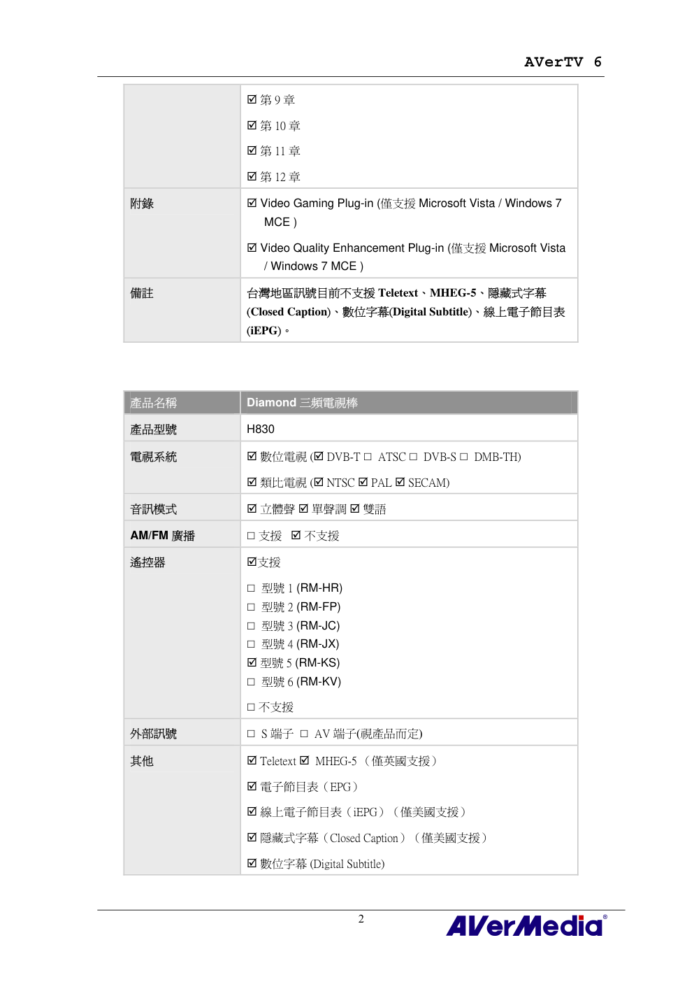 AVerMedia AVerTV 6 圆刚电视使用手册-6 AVerMedia AVerTV 6 圆刚电视使用手册-6
