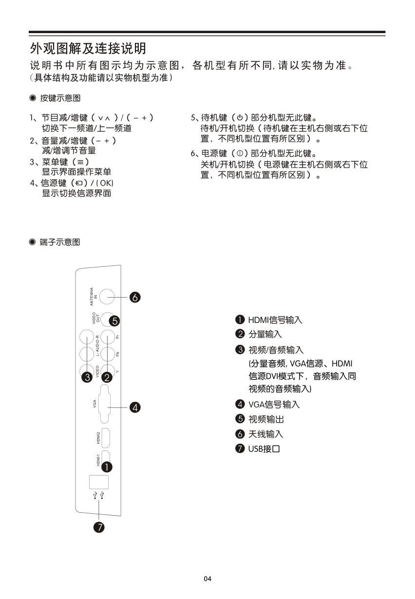 TCL王牌LED32M30液晶彩电使用说明书-8 TCL王牌LED32M30液晶彩电使用说明书-8