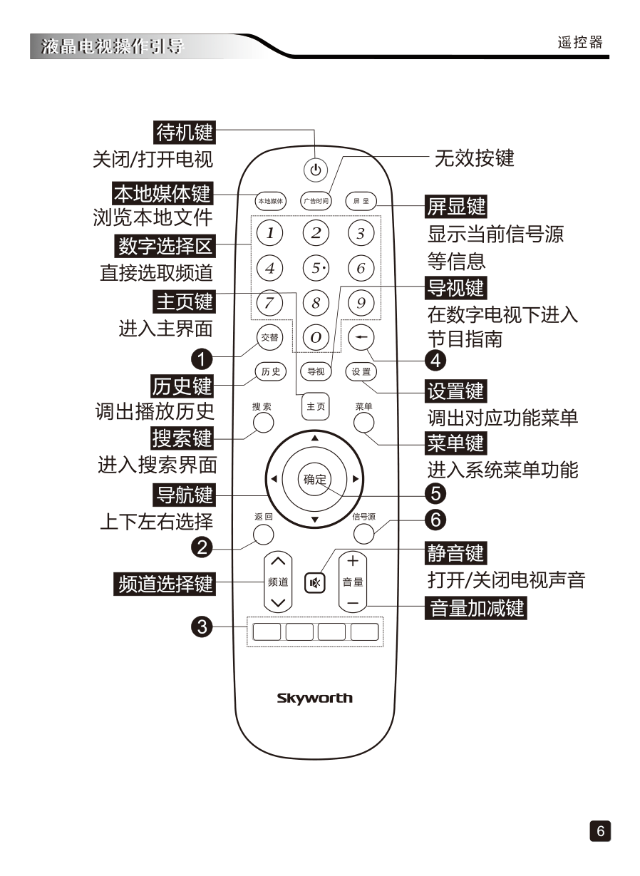 创维55E388G液晶彩电使用说明书-7